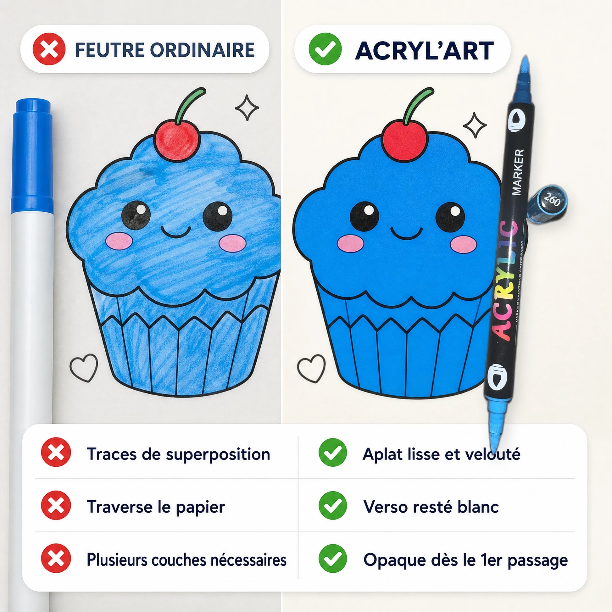 Illustration comparative du rendu d'un cupcake au feutre ordinaire et avec ACRYL'ART